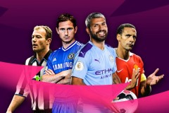 16胜12平18负，阿莫林执教下的曼联输球场次多于赢球场次